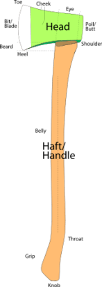 170px-An_axe_labelled-2edit.svg