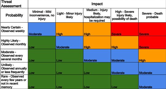 Threat-Assessment-V2-small-high